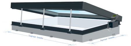 Bedienbaar Daklicht Vlakkelichtkoepel