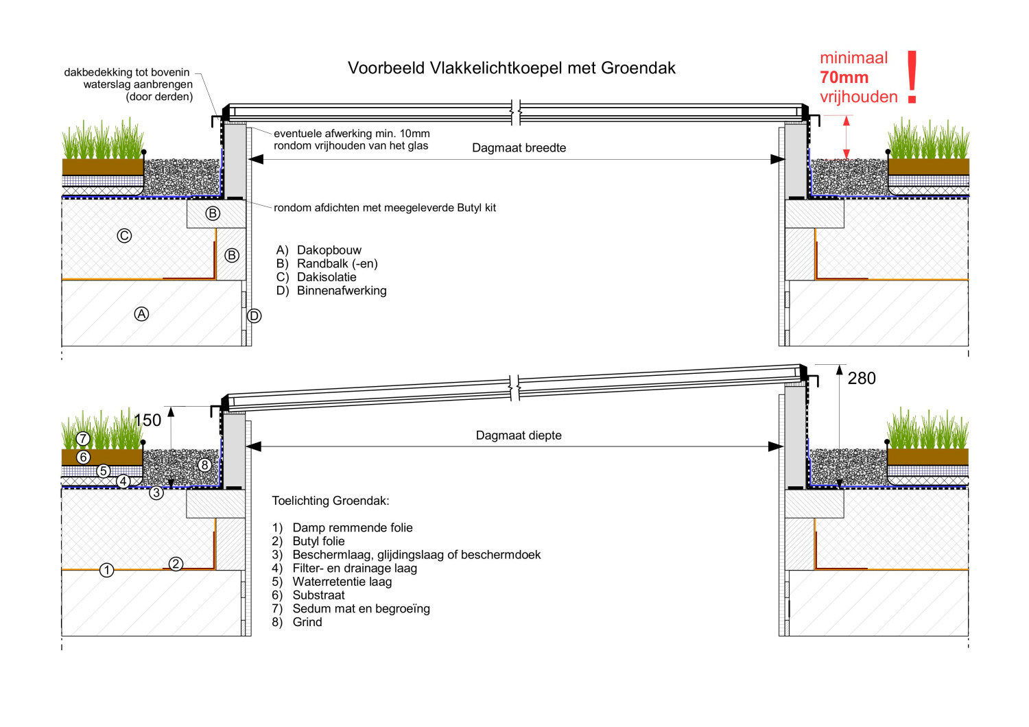 Vlakkelichtkoepel op een groendak
