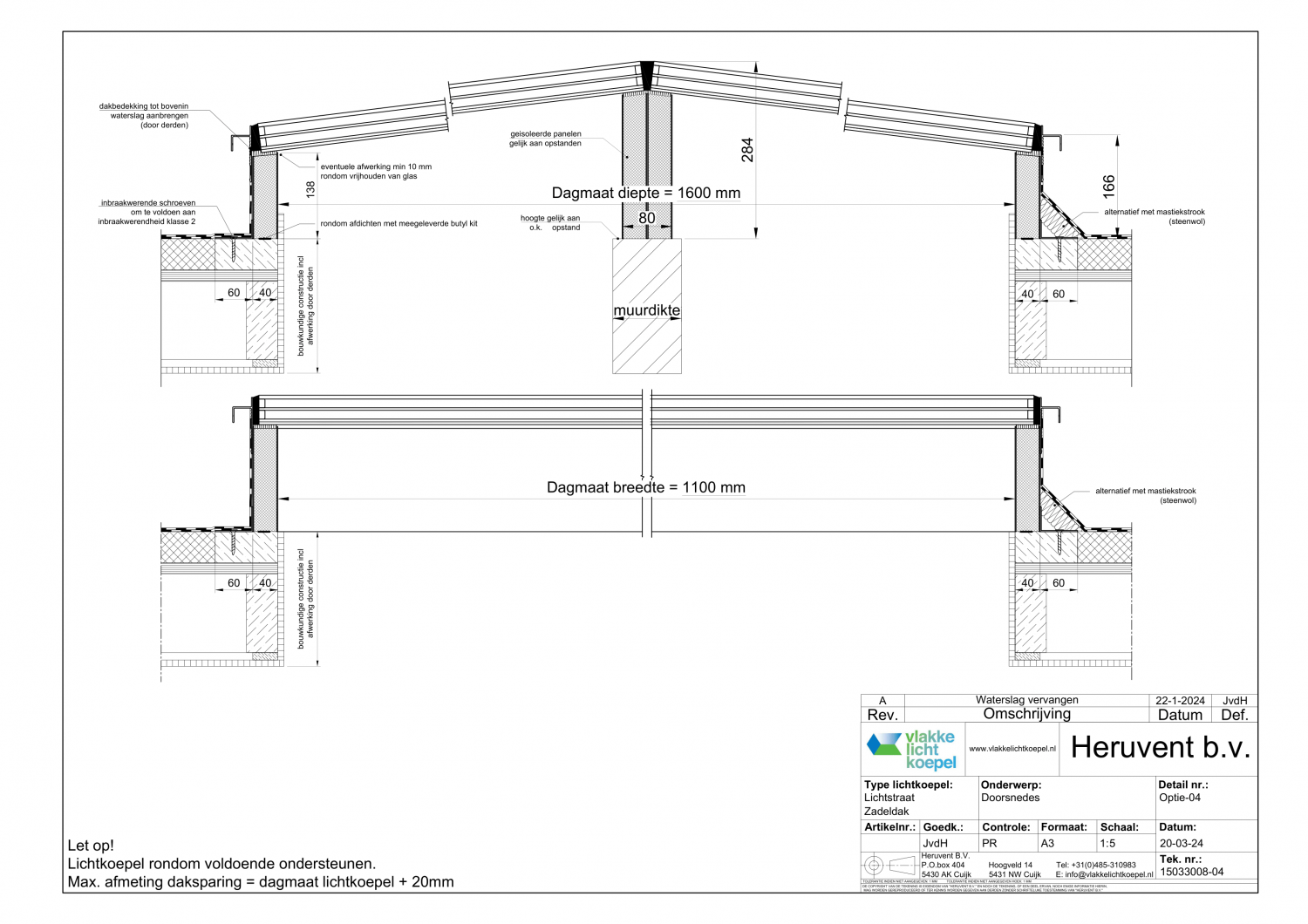 Vlakkelichtkoepel Zadeldak